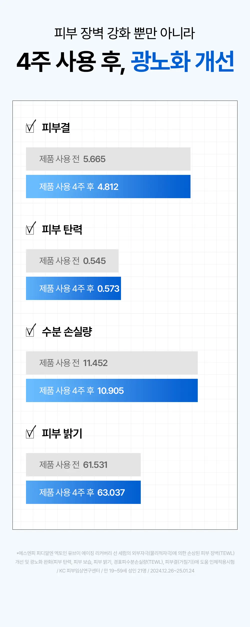 [20ml 추가증정] SNP 선크림 2종 50ml+20ml(PDRN 선세럼/글루타치온 선크림) 상세페이지 17